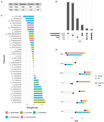 Machine Learning Based Microbiome Signature to Predict Inflammatory Bowel Disease Subtypes